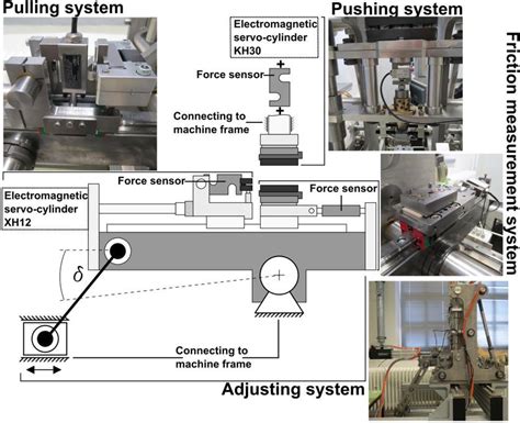 friction test setup|Friction Testing .